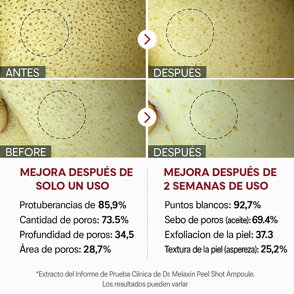 Dr. Melaxin - Glow Rice Peel Sérum - 4